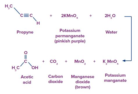 Baeyer's Reagent: Test, Preparation, Properties .
